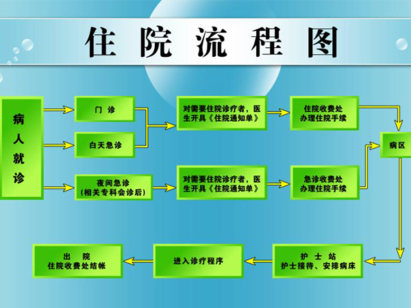 盛京医院住院需要医生开住院单