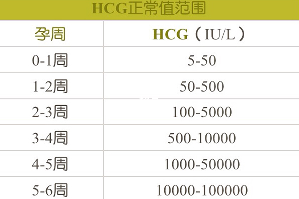 赶紧收藏！怀孕后hcg正常值参考表，早孕妈妈救星来了 柚鼠知识