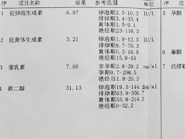 抗缪勒氏管激素0.04正常吗？