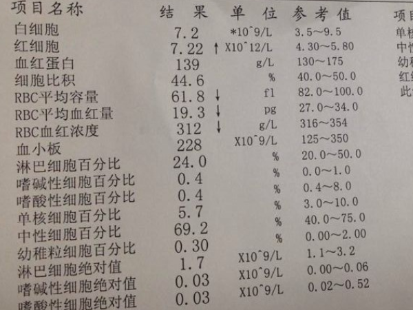 血沉高会不会影响移植成功率