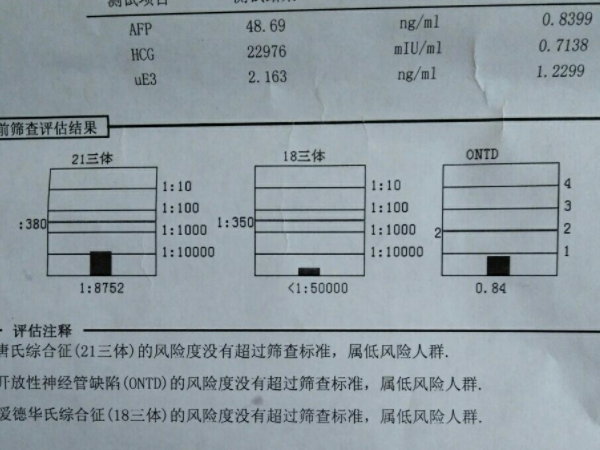 唐氏筛查高风险是不是骗局