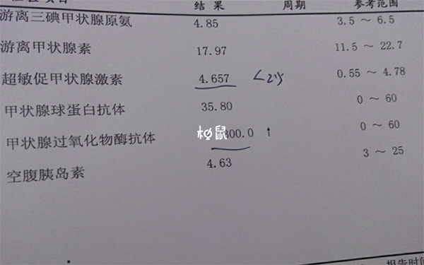 移植鲜胚成功激素水平会上升