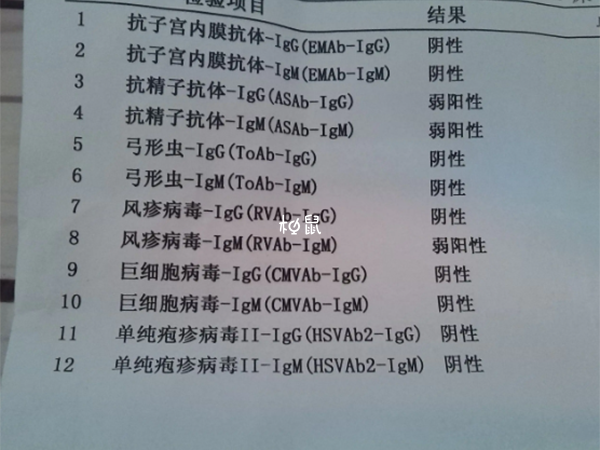 男性不孕不育可能出现精子抗体