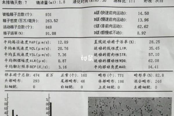 性功能障碍会引起男性不孕