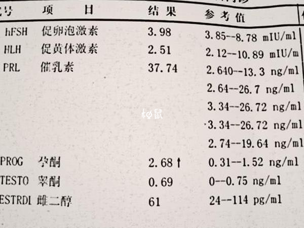 男性备孕六大检查项目介绍