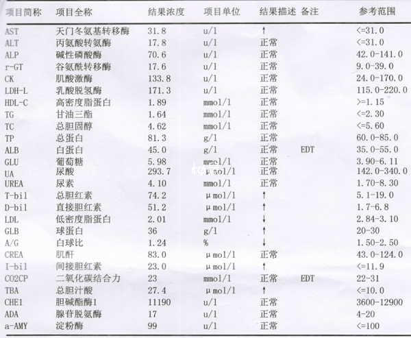 霉菌犯了可以通过药物进行治疗