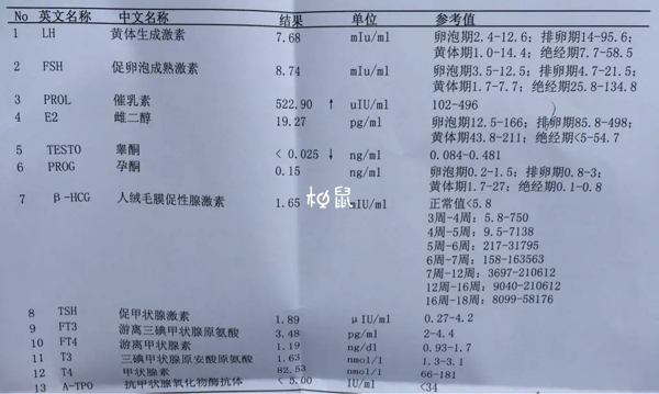 fsh在生殖系统种的作用更直接