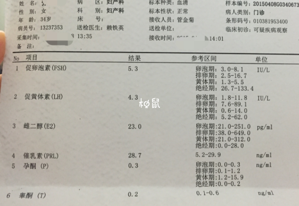 睾酮偏高可能导致睾丸疾病