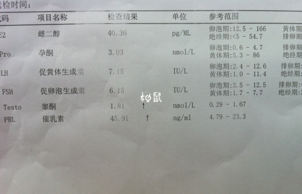 自我判断睾酮低可以看身体的反应