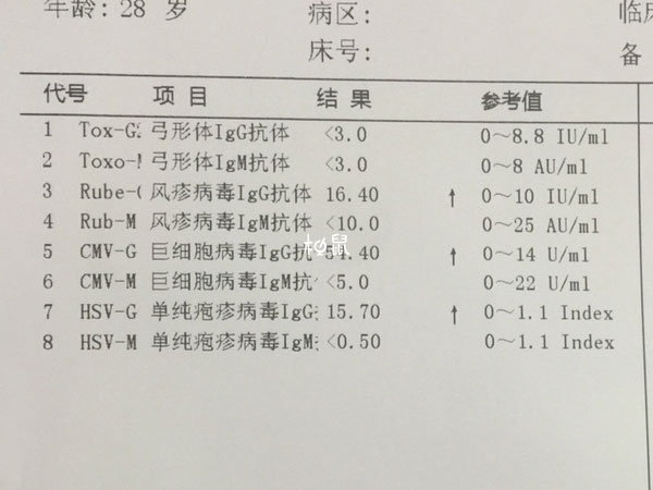 优生优育十项检查最好要做