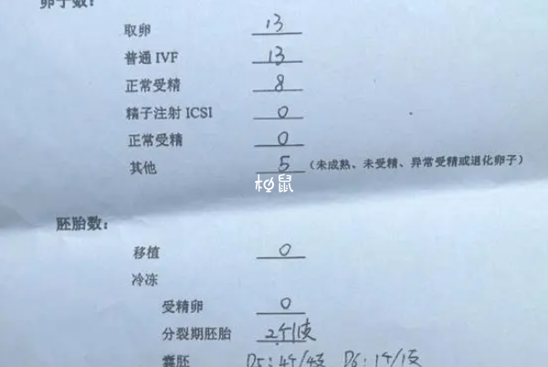 35岁以下的不孕症患者可以养囊