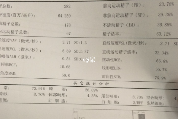 穿紧身裤可能导致男性精子活力低