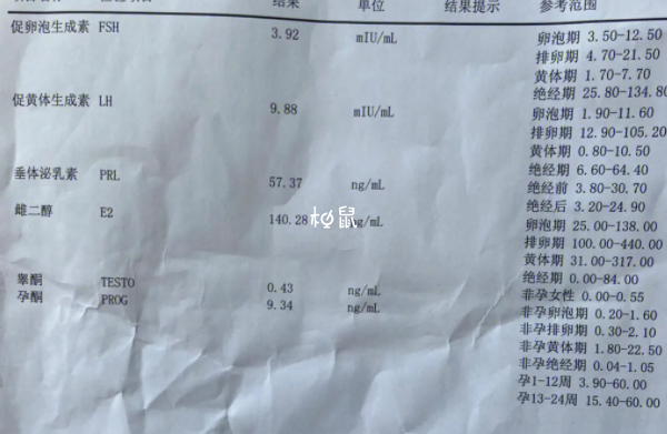 泌乳素高可能导致不孕