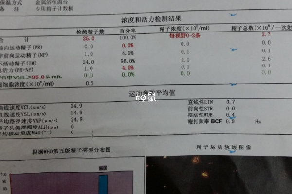 弱精症调理1-3个月可以恢复正常