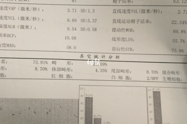 治愈精子活力低需要多久是不固定的