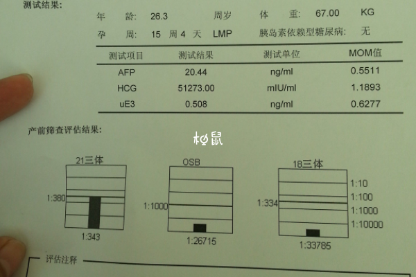 怀孕要做唐氏筛查