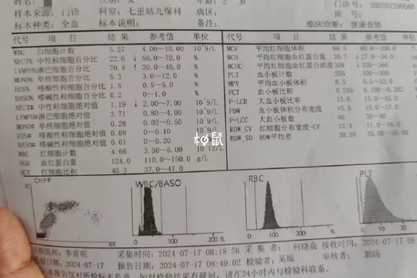 取卵前抽血检查的意义比较多