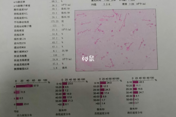 弱精症好不好治疗要看严重程度