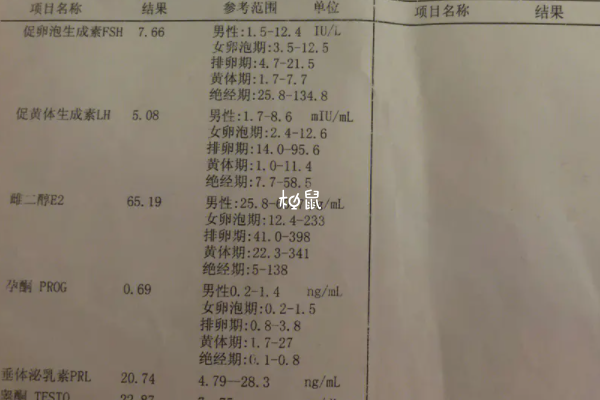 女性卵巢功能差可以做试管