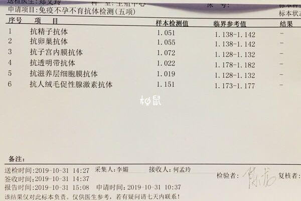 做试管不一定要做免疫抗体检测