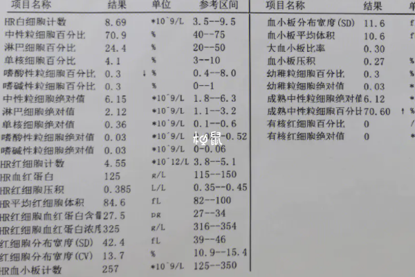 内膜薄可能是因为内分泌失调