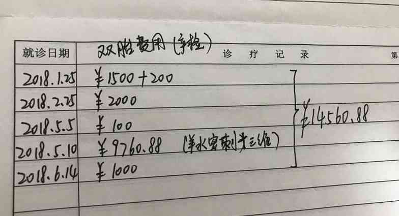 上海公立医院产检费用怎么报销？