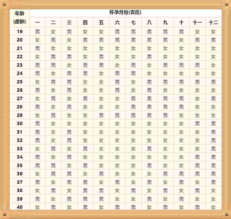 2022年清宫表怎么算准确率比较高？